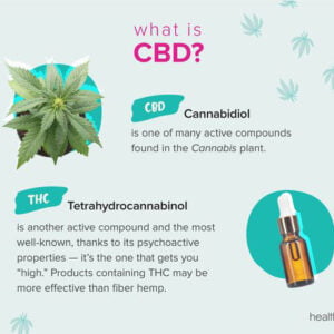 beginners guide to cbd understanding the basics and benefits cbd safety and side effects what to know before trying cbd