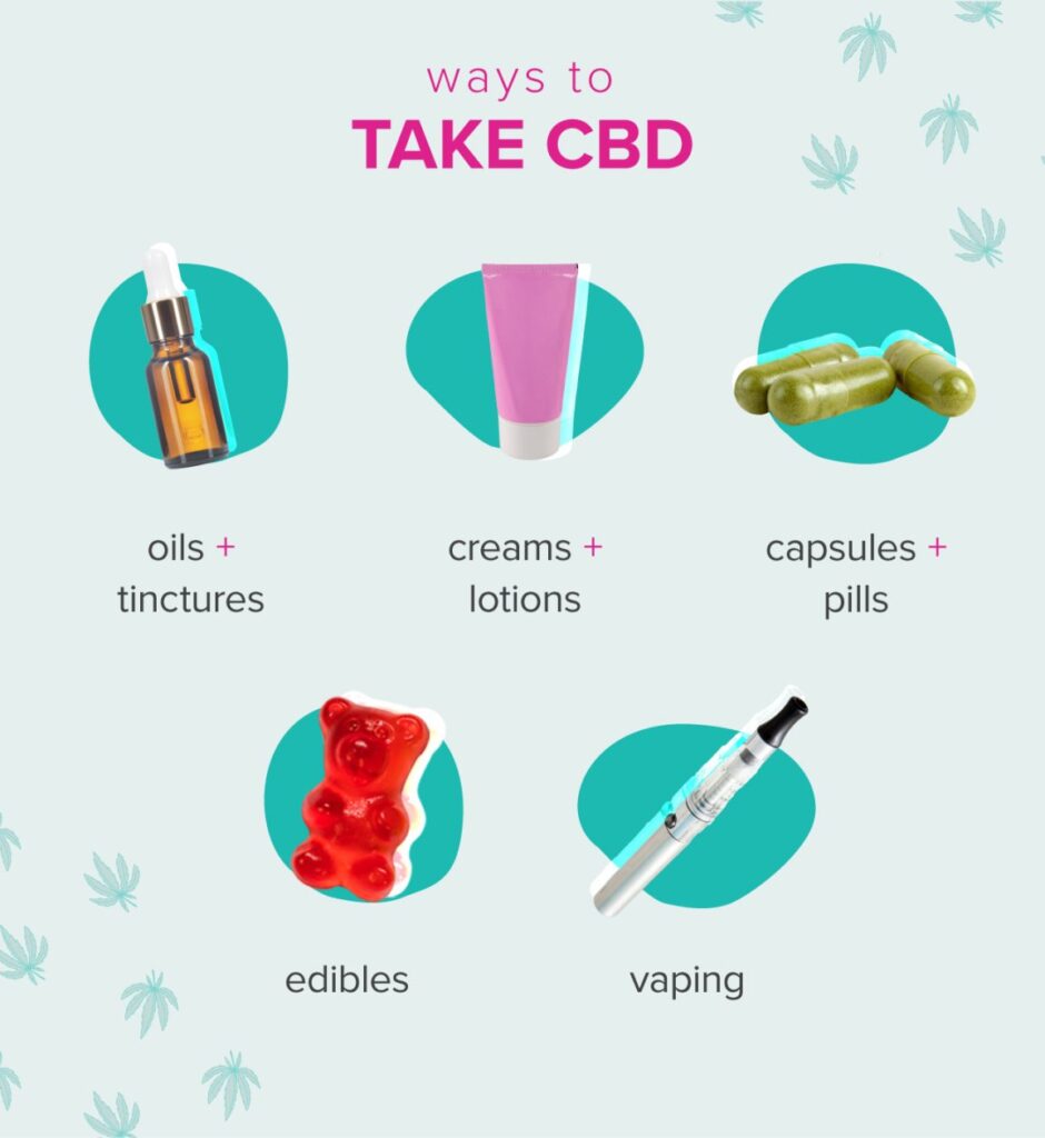 Beginners Guide to CBD: Understanding the Basics and Benefits Different Forms of CBD: Choosing the Right One for You
