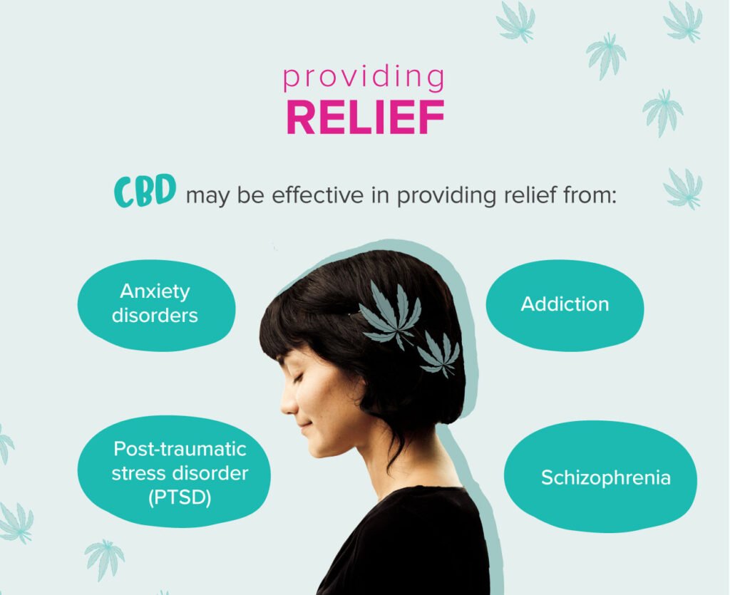 How CBD Can Help Alleviate Anxiety and Stress: A Comprehensive Guide How to Find Quality CBD Products